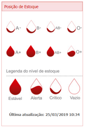 Hemóveis coletam sangue a partir de hoje em Salvador e Cruz das Almas