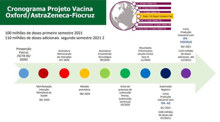Covid-19: prioridade será de vacina em fase mais avançada, diz governo