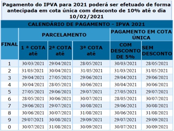 IPVA 2021 já pode ser pago com 10% de desconto até fevereiro