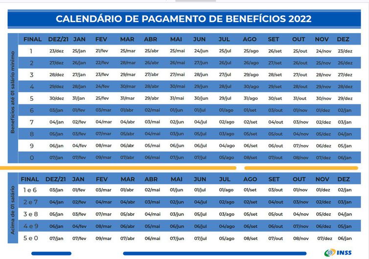 INSS divulga calendário dos pagamentos dos benefícios para o ano de 2022