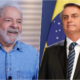 Genial/Quaest: Lula tem preferência na Bahia e lidera com 62%, frente a 15% de Bolsonaro