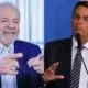 Em nova pesquisa, Lula tem 44% das intenções de voto, e Bolsonaro 32%
